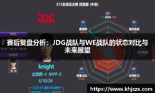 赛后复盘分析：JDG战队与WE战队的状态对比与未来展望